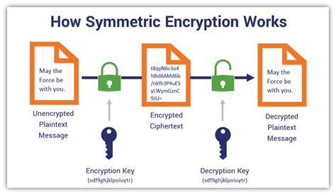 where to find encryption key.